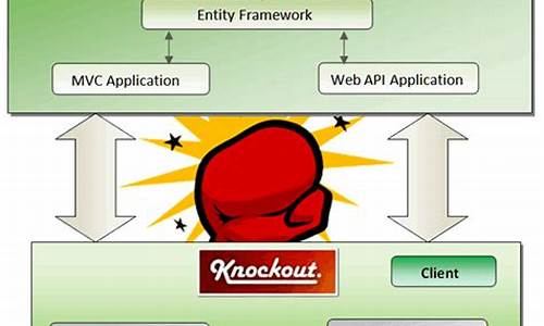 knockoutjs 源码下载